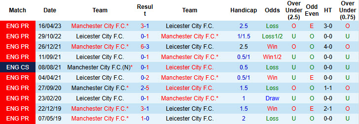 Chuyên gia Tony Ansell dự đoán Leicester vs Man City, 21h30 ngày 29/12 - Ảnh 3