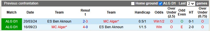 Lịch sử đối đầu Ben Aknoun vs MC Alger