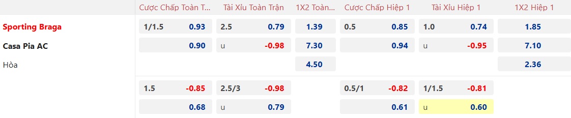 Nhận định, soi kèo Braga vs Casa Pia, 01h00 ngày 30/12: Thắng nhọc - Ảnh 5