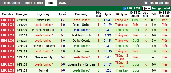 Nhận định, soi kèo Derby County vs Leeds United, 00h45 ngày 30/12: Củng cố ngôi đầu - Ảnh 3