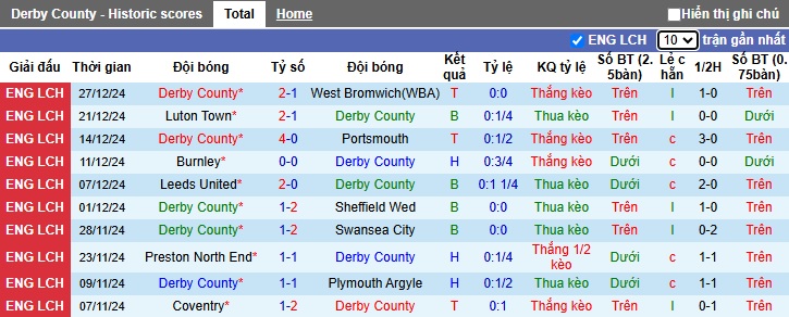 Nhận định, soi kèo Derby County vs Leeds United, 00h45 ngày 30/12: Củng cố ngôi đầu - Ảnh 4