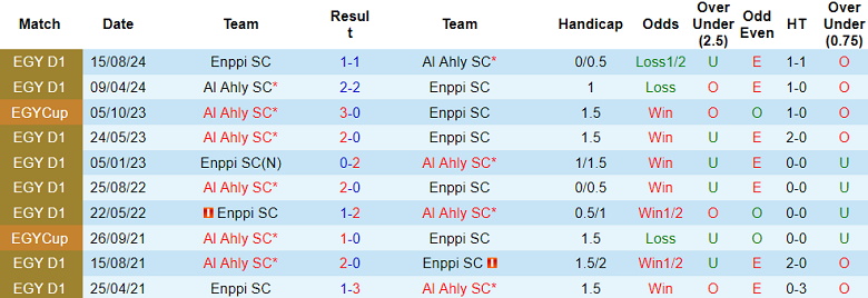 Nhận định, soi kèo Enppi vs Al Ahly, 22h00 ngày 30/12: Thất vọng cửa trên - Ảnh 3