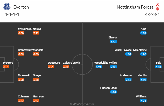 Nhận định, soi kèo Everton vs Nottingham, 22h00 ngày 29/12: Đứt mạch toàn thắng - Ảnh 6