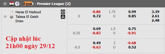 Nhận định, soi kèo Haras El Hodood vs Tala'ea El Gaish, 22h00 ngày 29/12: Khách đang sung - Ảnh 6