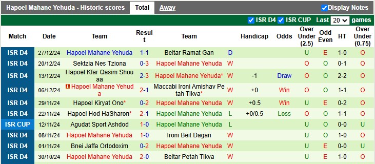 Nhận định, soi kèo Hod HaSharon vs Mahane Yehuda, 0h30 ngày 31/12: Vé cho đội khách - Ảnh 2