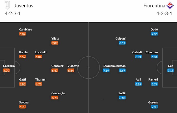 Nhận định, soi kèo Juventus vs Fiorentina, 0h00 ngày 30/12: Soán ngôi đối thủ - Ảnh 7