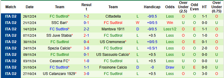 Nhận định, soi kèo Modena vs Sudtirol, 21h00 ngày 29/12: Ra về tay trắng - Ảnh 3