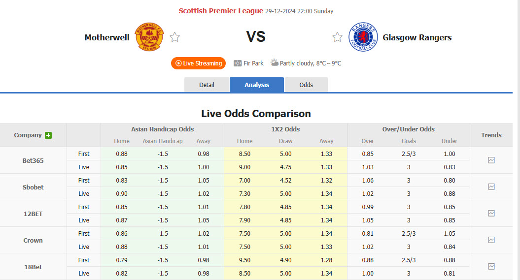 Nhận định, soi kèo Motherwell vs Rangers, 22h00 ngày 29/12: Sớm tung cờ trắng - Ảnh 1