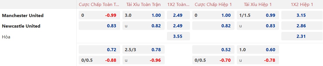 Nhận định, soi kèo MU vs Newcastle, 03h00 ngày 31/12: Khó phân thắng bại - Ảnh 5