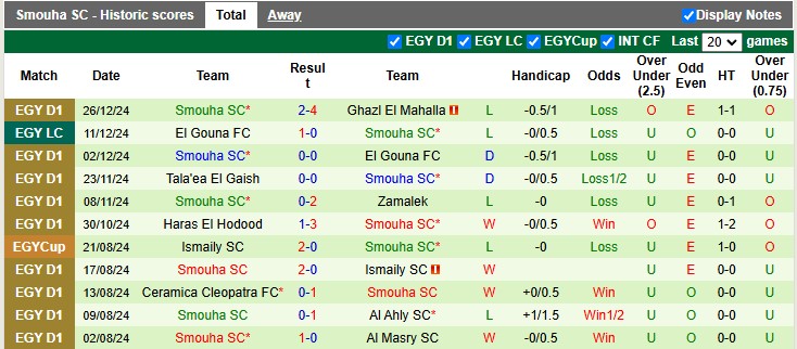 Nhận định, soi kèo Pharco vs Smouha, 1h00 ngày 31/12: 3 điểm cho đội khách - Ảnh 2