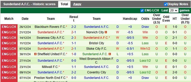 Nhận định, soi kèo Stoke vs Sunderland, 22h00 ngày 29/12: Sự lợi hại của Mèo đen - Ảnh 2