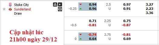 Nhận định, soi kèo Stoke vs Sunderland, 22h00 ngày 29/12: Sự lợi hại của Mèo đen - Ảnh 6