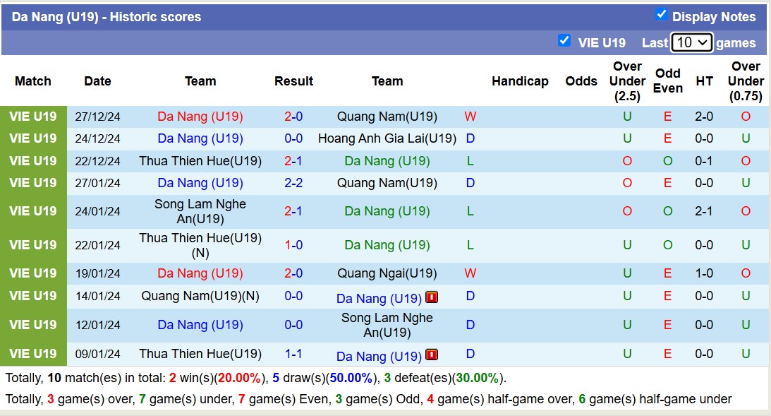 Nhận định, soi kèo U19 Hà Tĩnh vs U19 Đà Nẵng, 15h00 ngày 30/12: Lật ngược lịch sử - Ảnh 3