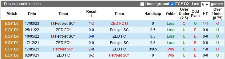 Nhận định, soi kèo ZED vs Petrojet, 1h00 ngày 31/12: Dĩ hòa vi quý - Ảnh 4