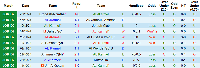 Nhận định, soi kèo Al Karmel vs Sama Al Sarhan, 19h00 ngày 31/12: Khách ‘ghi điểm’ - Ảnh 1