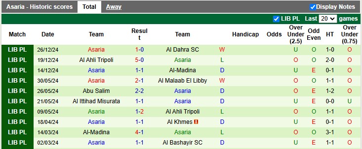 Nhận định, soi kèo Al Watan vs Asaria, 20h30 ngày 31/12: Vé cho chủ nhà - Ảnh 2