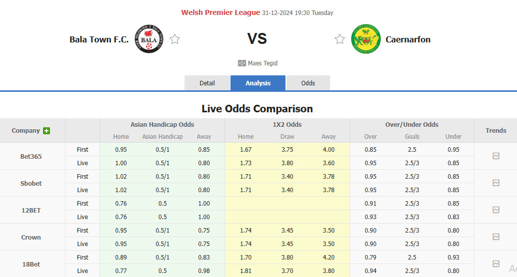 Nhận định, soi kèo Bala Town vs Caernarfon Town, 19h30 ngày 31/12: Hoàn thành nhiệm vụ trụ hạng - Ảnh 1