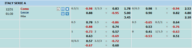 Nhận định, soi kèo Como vs Lecce, 00h30 ngày 31/12: Tân binh tiến bước - Ảnh 1