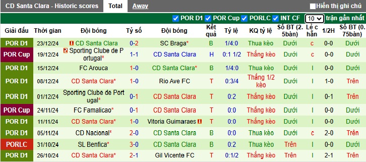 Nhận định, soi kèo Famalicao vs Santa Clara, 03h15 ngày 31/12: Ca khúc khải hoàn - Ảnh 3