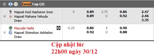 Nhận định, soi kèo Hod HaSharon vs Mahane Yehuda, 0h30 ngày 31/12: Vé cho đội khách - Ảnh 5