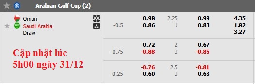 Nhận định, soi kèo Oman vs Saudi Arabia, 21h30 ngày 31/12: Không nhiều động lực - Ảnh 5