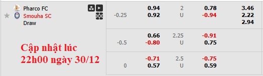 Nhận định, soi kèo Pharco vs Smouha, 1h00 ngày 31/12: 3 điểm cho đội khách - Ảnh 6