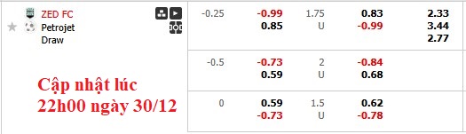 Nhận định, soi kèo ZED vs Petrojet, 1h00 ngày 31/12: Dĩ hòa vi quý - Ảnh 7