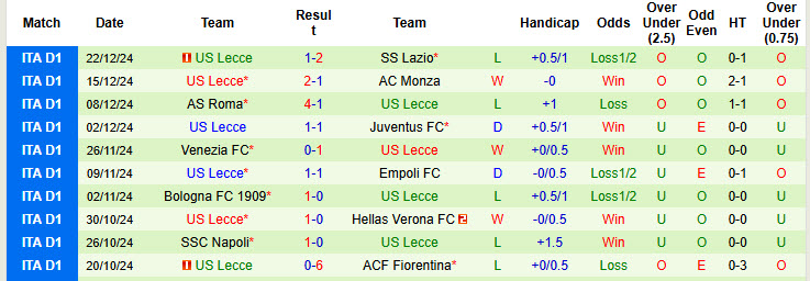 Siêu máy tính dự đoán Como vs Lecce, 00h30 ngày 31/12 - Ảnh 4