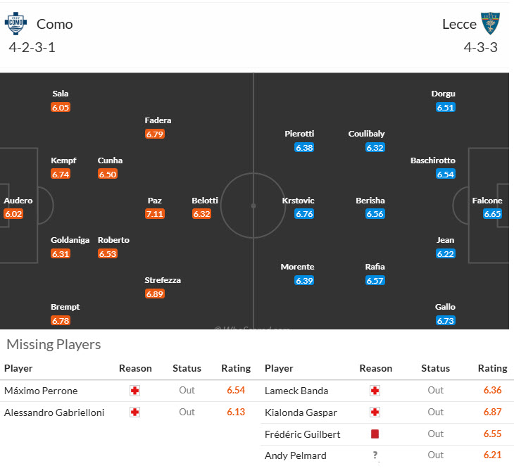 Soi kèo góc Como vs Lecce, 00h30 ngày 31/12 - Ảnh 4