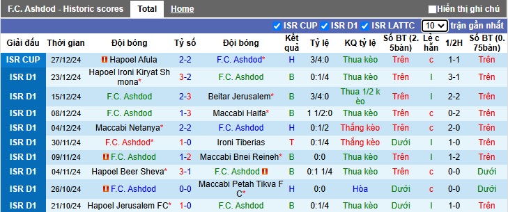 Nhận định, soi kèo Ashdod vs Bnei Sakhnin, 01h00 ngày 01/01: Bệ phóng sân nhà - Ảnh 4