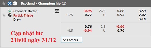 Nhận định, soi kèo Greenock Morton vs Partick Thistle, 22h00 ngày 31/12: Đôi ngả chia ly... - Ảnh 6