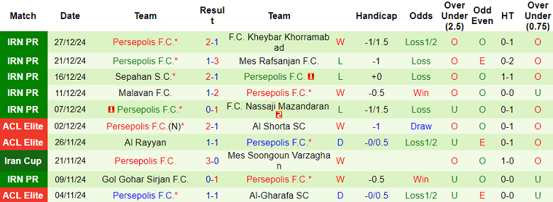 Nhận định, soi kèo Havadar vs Persepolis, 21h00 ngày 1/1: Thất vọng chủ nhà - Ảnh 2