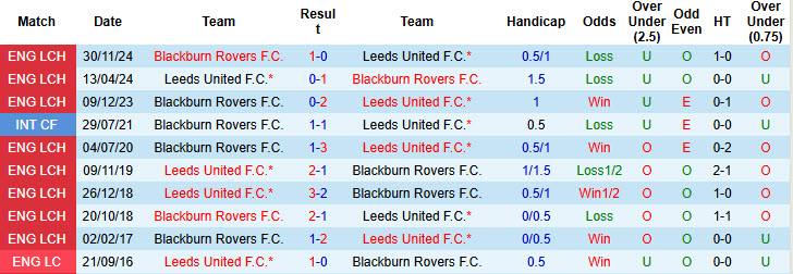 Nhận định, soi kèo Leeds vs Blackburn, 22h00 ngày 1/1: Trận đấu cao trào - Ảnh 4