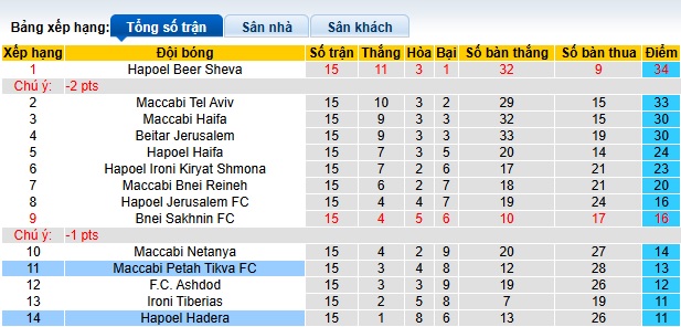 Nhận định, soi kèo Maccabi Petah Tikva vs Hapoel Hadera, 00h45 ngày 01/01: Chủ nhà thắng chung kết ngược - Ảnh 1