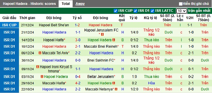 Nhận định, soi kèo Maccabi Petah Tikva vs Hapoel Hadera, 00h45 ngày 01/01: Chủ nhà thắng chung kết ngược - Ảnh 3