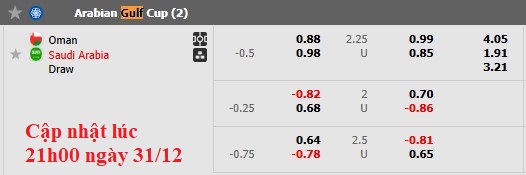 Nhận định, soi kèo Oman vs Saudi Arabia, 21h30 ngày 31/12: Không nhiều động lực - Ảnh 6