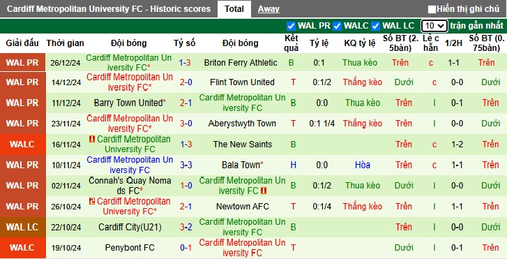 Nhận định, soi kèo Penybont vs Cardiff MU, 00h45 ngày 01/01: Thắng vì ngôi đầu - Ảnh 3