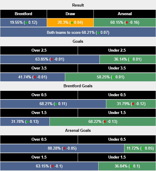 Nhận định, soi kèo Brentford vs Arsenal, 0h30 ngày 2/1: Nhọc nhằn vượt ải - Ảnh 6