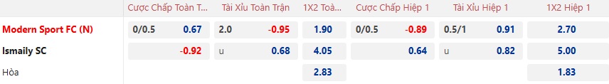Nhận định, soi kèo Modern Sport vs Ismaily, 22h00 ngày 01/01: Làm khó chủ nhà - Ảnh 5