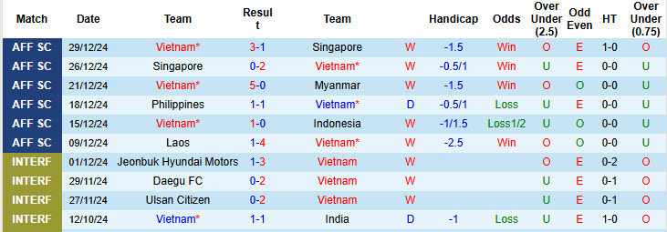 Nhận định, soi kèo Việt Nam vs Thái Lan	, 20h00 ngày 2/1: Khác biệt hàng phòng ngự - Ảnh 2