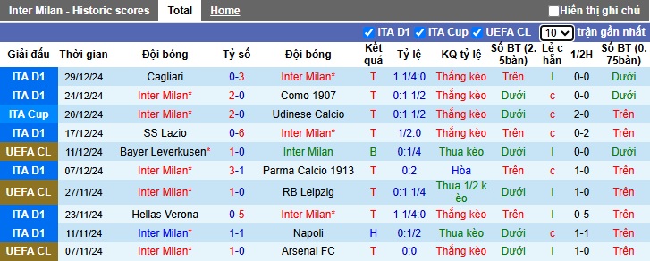 Chuyên gia Tony Ansell dự đoán Inter Milan vs Atalanta, 02h00 ngày 3/1 - Ảnh 3