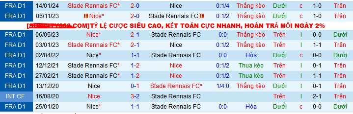 Chuyên gia Tony Ansell dự đoán trận Nice vs Rennes, 03h00 ngày 4/1 - Ảnh 4