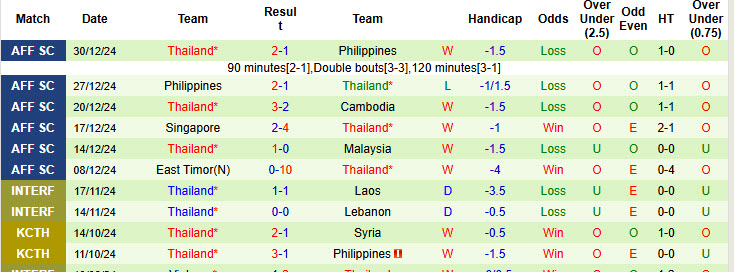 Chuyên gia Tony Ansell dự đoán Việt Nam vs Thái Lan, 20h00 ngày 2/1 - Ảnh 2