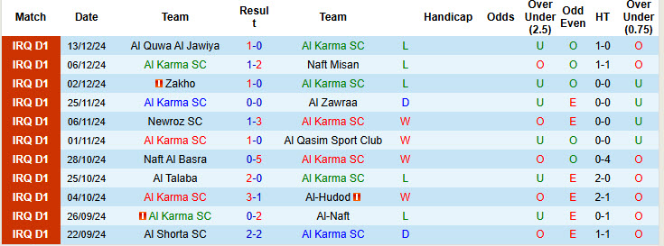 Nhận định, soi kèo Al Karma vs Karbalaa, 18h30 ngày 2/1: Tân binh xuống sức - Ảnh 2