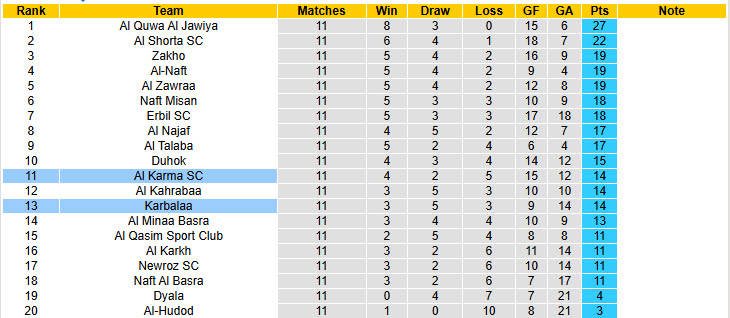 Nhận định, soi kèo Al Karma vs Karbalaa, 18h30 ngày 2/1: Tân binh xuống sức - Ảnh 4