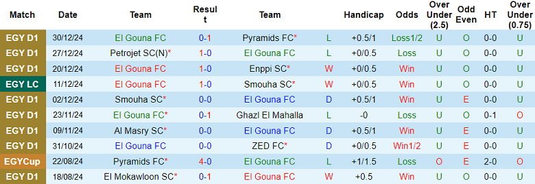 Nhận định, soi kèo El Gouna vs Olympic Al Qanah, 19h30 ngày 3/1: Out trình - Ảnh 1