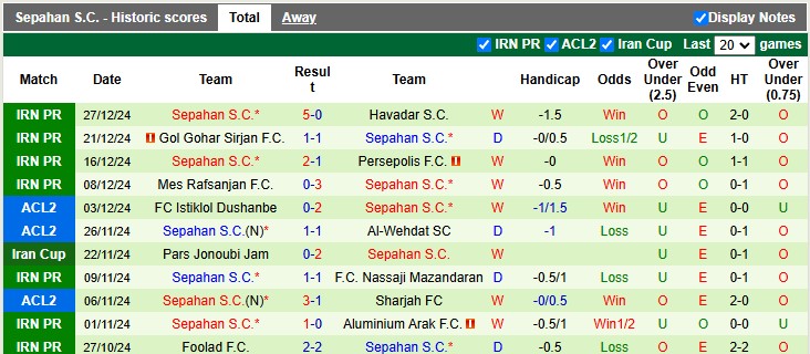 Nhận định, soi kèo Esteghlal vs Sepahan, 21h00 ngày 2/1: Xây chắc ngôi đầu - Ảnh 2