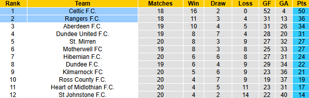 Nhận định, soi kèo Heart of Midlothian vs Motherwell, 22h00 ngày 2/1: Khó cho chủ nhà - Ảnh 4