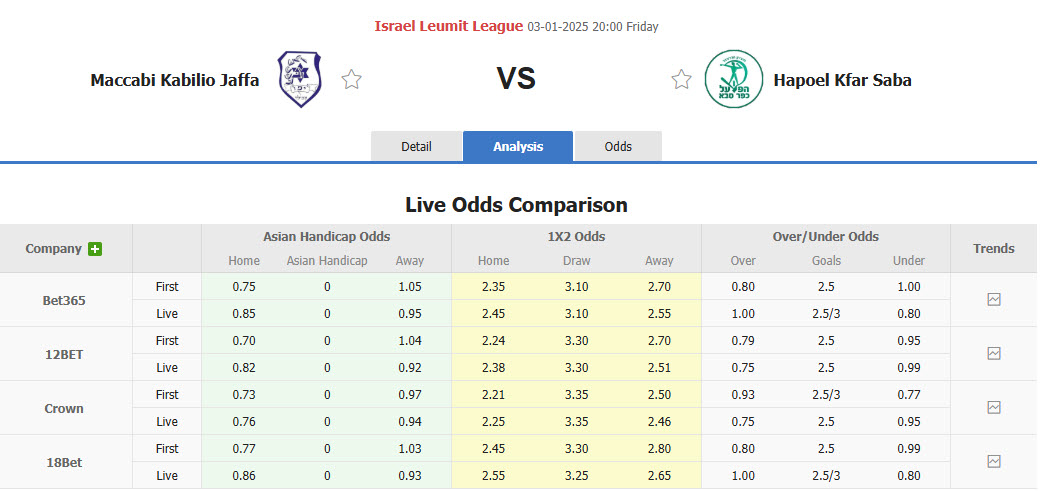 Nhận định, soi kèo Maccabi Kabilio Jaffa vs Hapoel Kfar Saba, 20h00 ngày 3/1: Khó vào top 8  - Ảnh 1