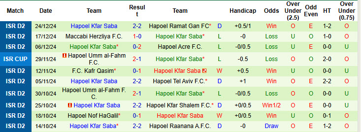 Nhận định, soi kèo Maccabi Kabilio Jaffa vs Hapoel Kfar Saba, 20h00 ngày 3/1: Khó vào top 8  - Ảnh 3